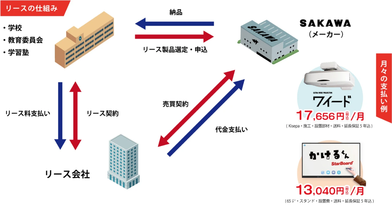 リースの仕組み