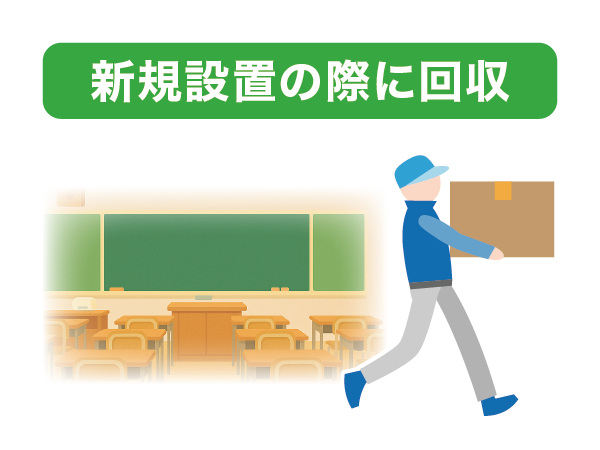 新規設置時に回収するイメージ